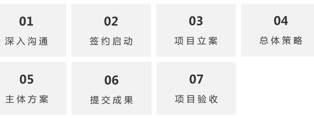 服务流程