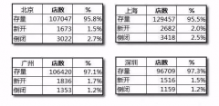 郑州品牌策划公司：市场成熟