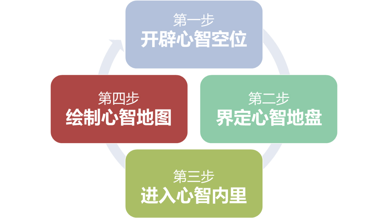 做品牌策划做得好的公司有哪些?品牌策划公司排名