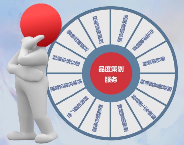 什么是品牌全案策划？包括哪些内容？
