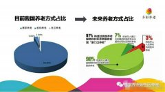 如何做好养老院品牌营销策划方案