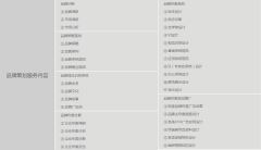 企业品牌策划主要包含哪些内容，品牌策划方案如何做