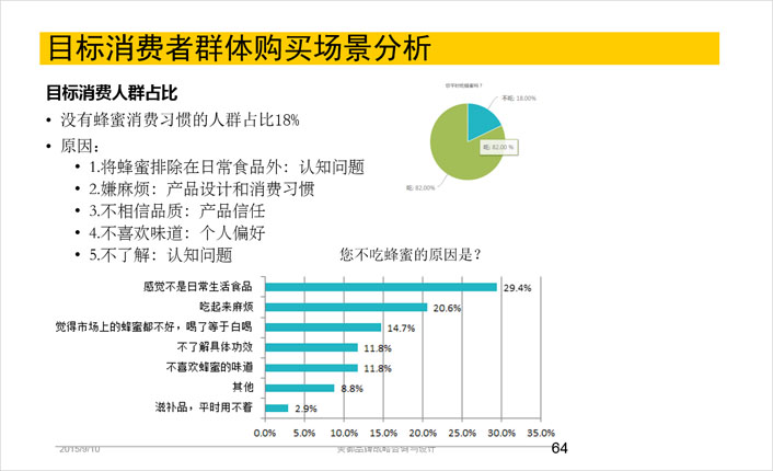 目标消费群体购买场景分析,包装设计分析