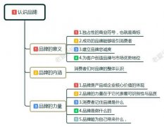 品牌策划的本质是什么？5个品牌策划工作
