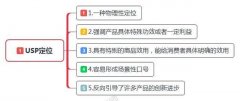 企业如何给品牌定位呢？3个关键品牌定位运营